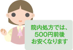 院内処方では、500円前後お安くなります